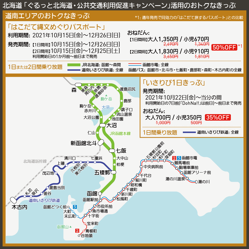 【路線図で解説】北海道 「ぐるっと北海道・公共交通利用促進キャンペーン」活用のおトクなきっぷ