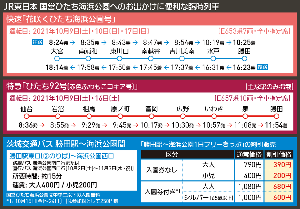 【時刻表で解説】JR東日本 国営ひたち海浜公園へのお出かけに便利な臨時列車