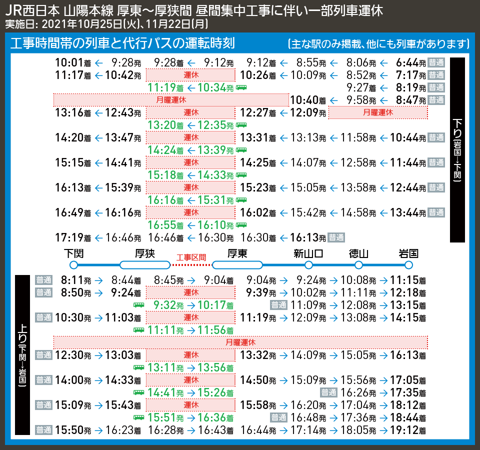 【時刻表で解説】JR西日本 山陽本線 厚東〜厚狭間 昼間集中工事に伴い一部列車運休