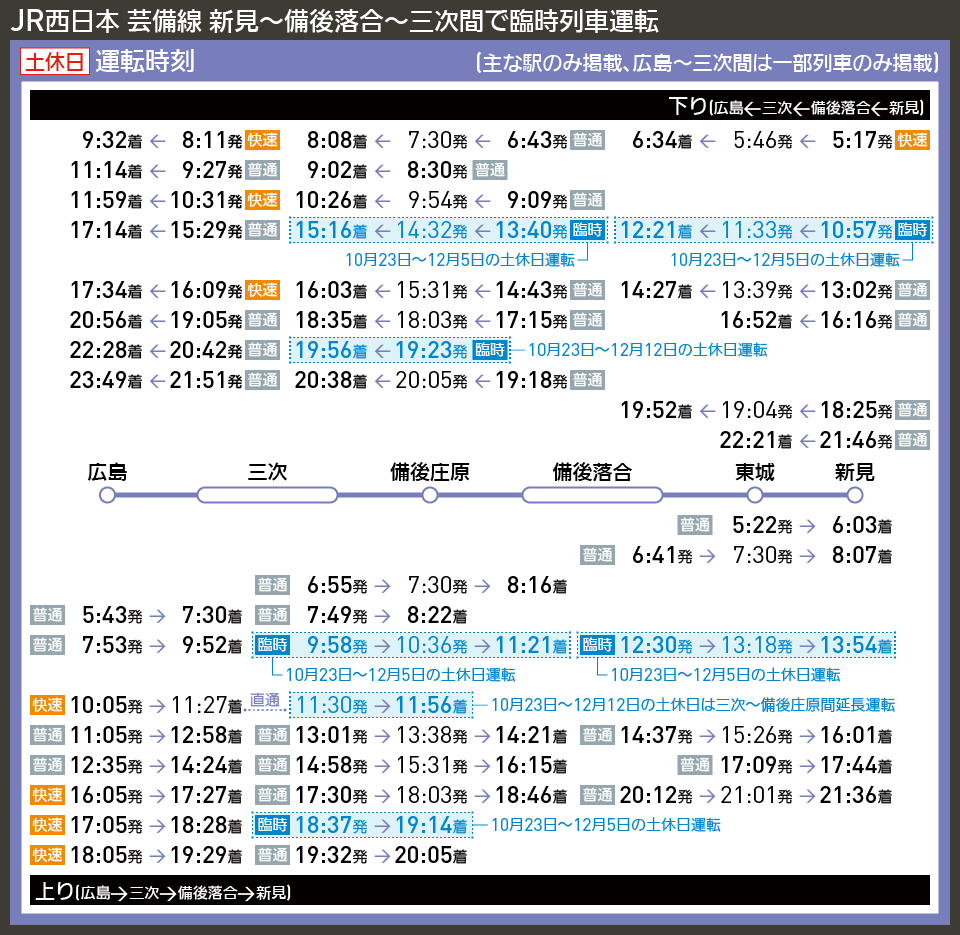 【時刻表で解説】JR西日本 芸備線 新見〜備後落合〜三次間で臨時列車運転