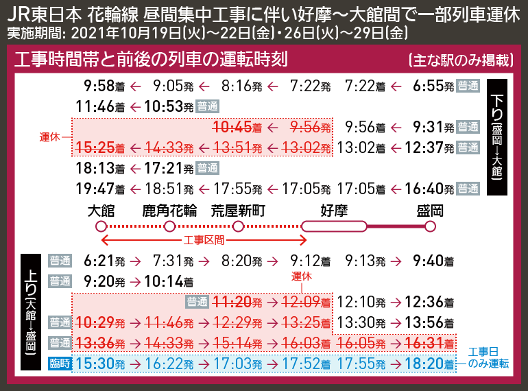 【時刻表で解説】JR東日本 花輪線 昼間集中工事に伴い好摩〜大館間で一部列車運休