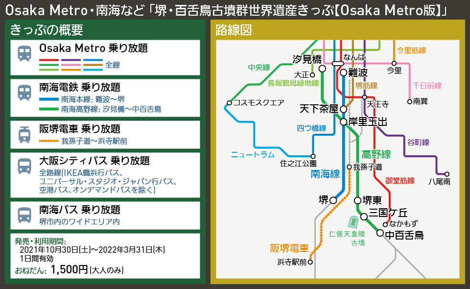 【路線図で解説】Osaka Metro・南海など 「堺・百舌鳥古墳群世界遺産きっぷ【Osaka Metro版】」