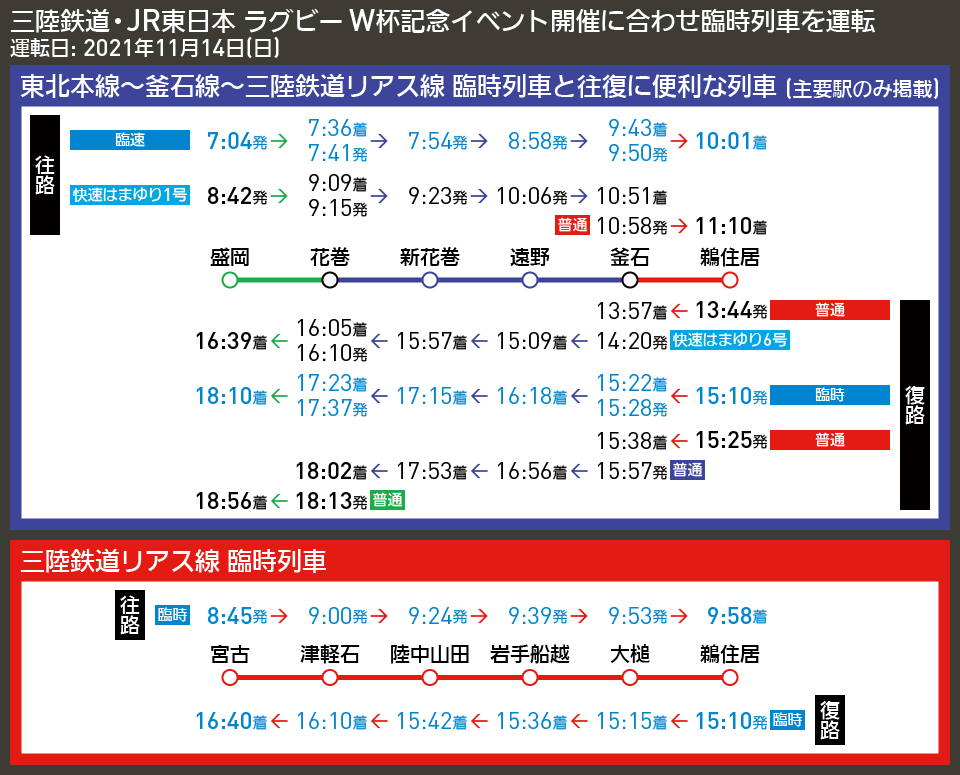 【時刻表で解説】三陸鉄道・JR東日本 ラグビーW杯記念イベント開催に合わせ臨時列車を運転