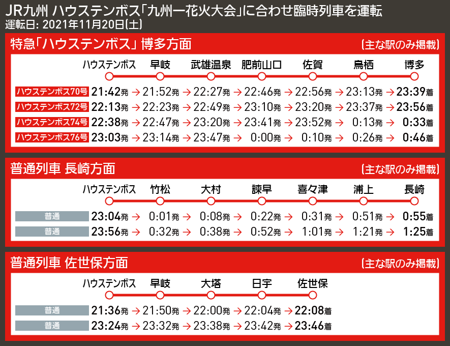 【時刻表で解説】JR九州 ハウステンボス「九州一花火大会」に合わせ臨時列車を運転