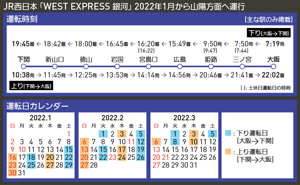 【時刻表で解説】JR西日本 「WEST EXPRESS 銀河」 2022年1月から山陽方面へ運行