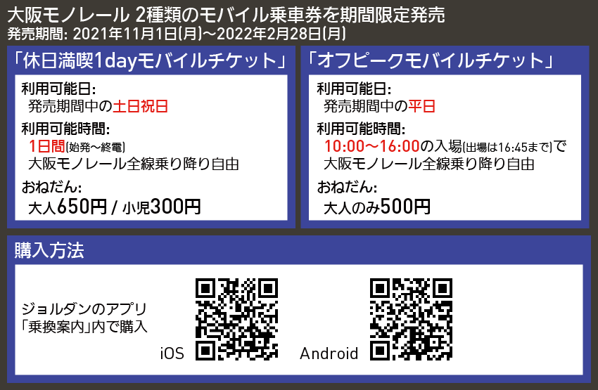 【図表で解説】大阪モノレール 2種類のモバイル乗車券を期間限定発売