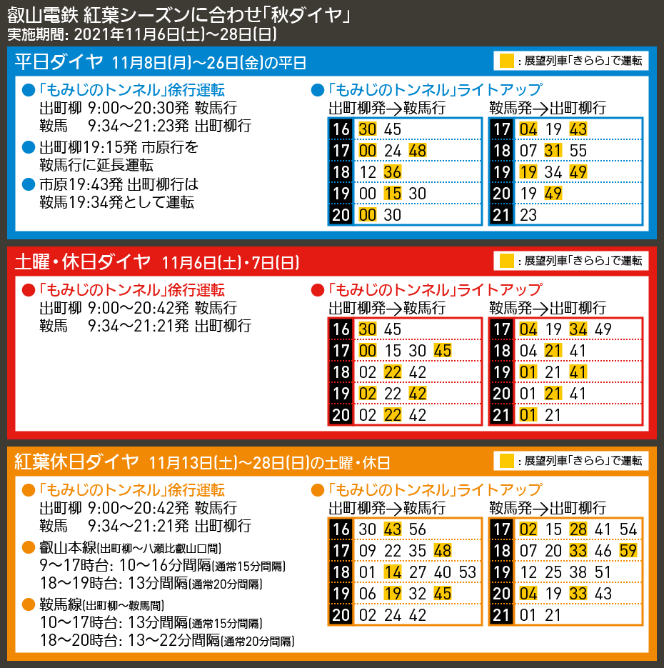 【時刻表で解説】叡山電鉄 紅葉シーズンに合わせ「秋ダイヤ」