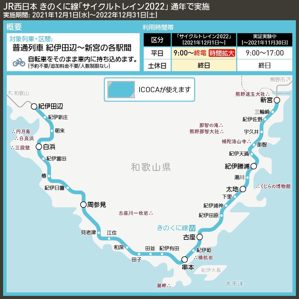 【路線図で解説】JR西日本 きのくに線「サイクルトレイン2022」 通年で実施