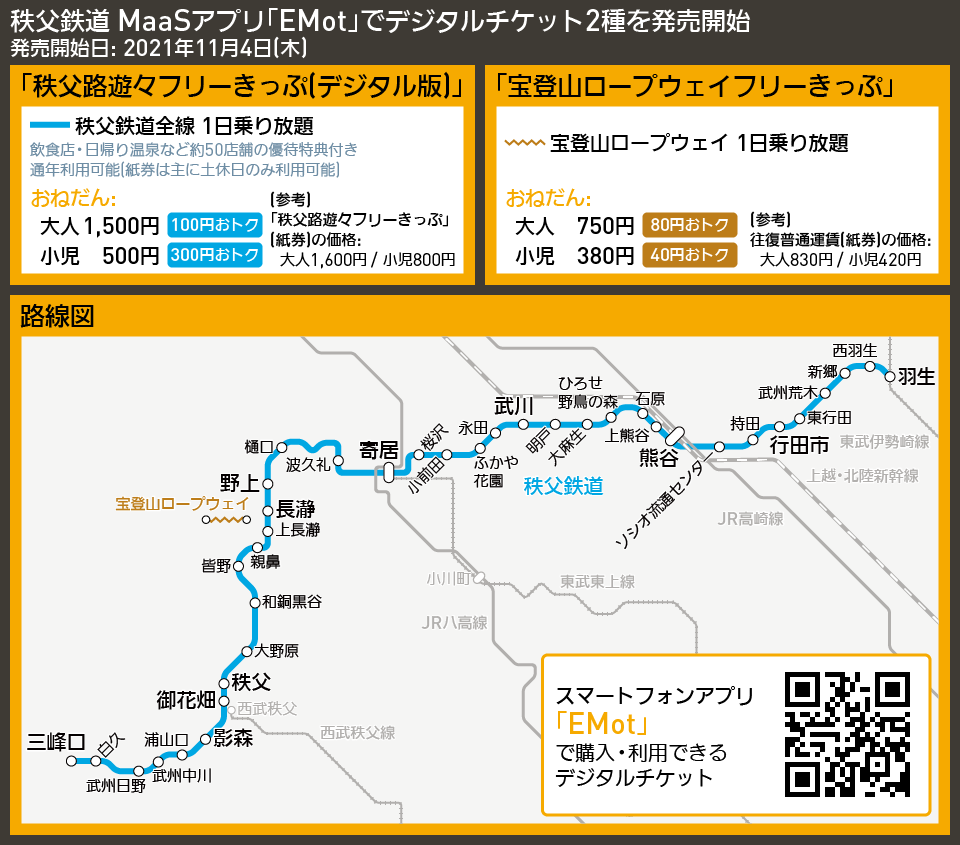 【路線図で解説】秩父鉄道 MaaSアプリ「EMot」でデジタルチケット2種を発売開始