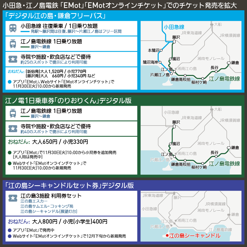 【路線図で解説】小田急・江ノ島電鉄 「EMot」「EMotオンラインチケット」でのチケット発売を拡大