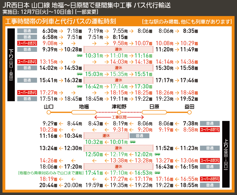 【時刻表で解説】JR西日本 山口線 地福〜日原間で昼間集中工事 バス代行輸送