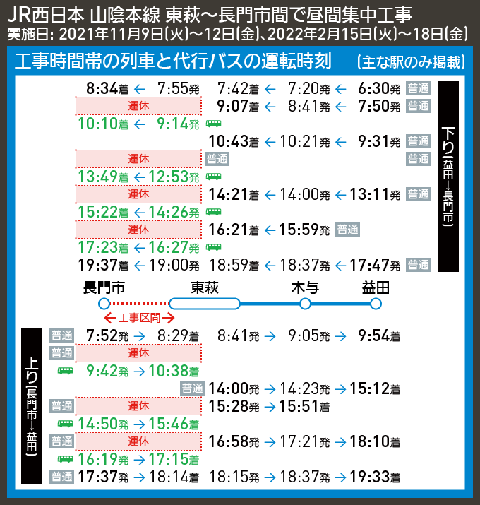 【時刻表で解説】JR西日本 山陰本線 東萩〜長門市間で昼間集中工事