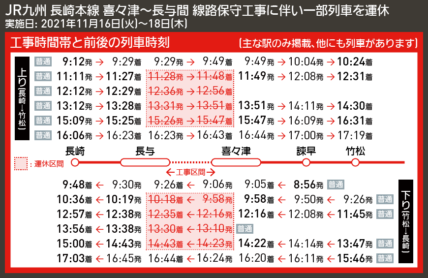 【時刻表で解説】JR九州 長崎本線 喜々津〜長与間 線路保守工事に伴い一部列車を運休