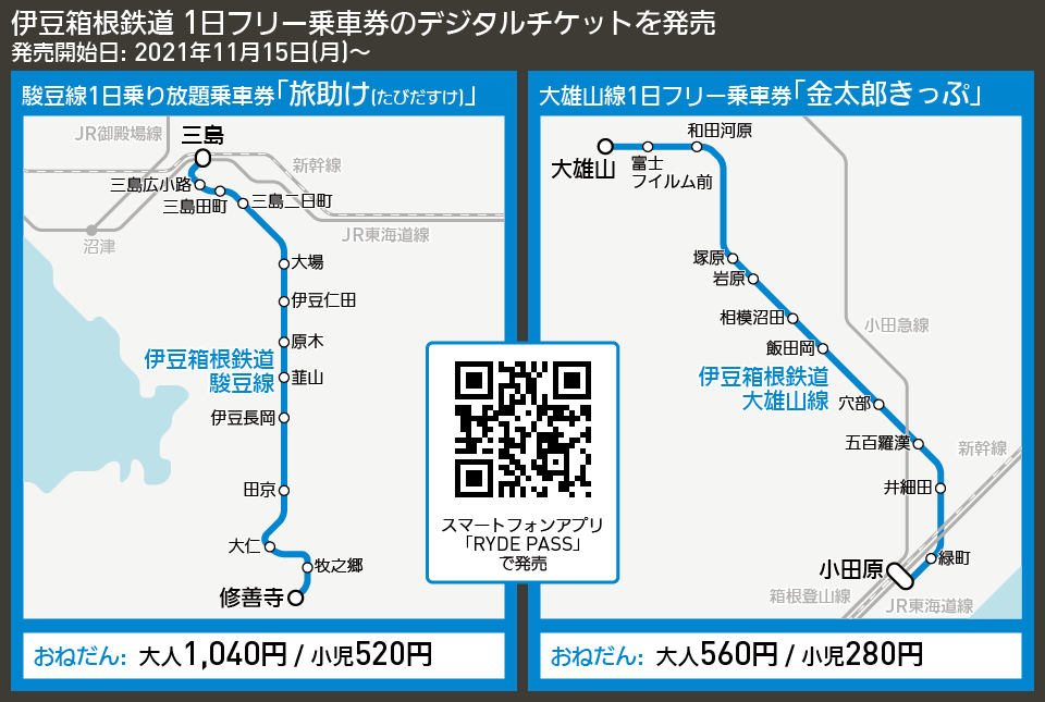 【路線図で解説】伊豆箱根鉄道 1日フリー乗車券のデジタルチケットを発売