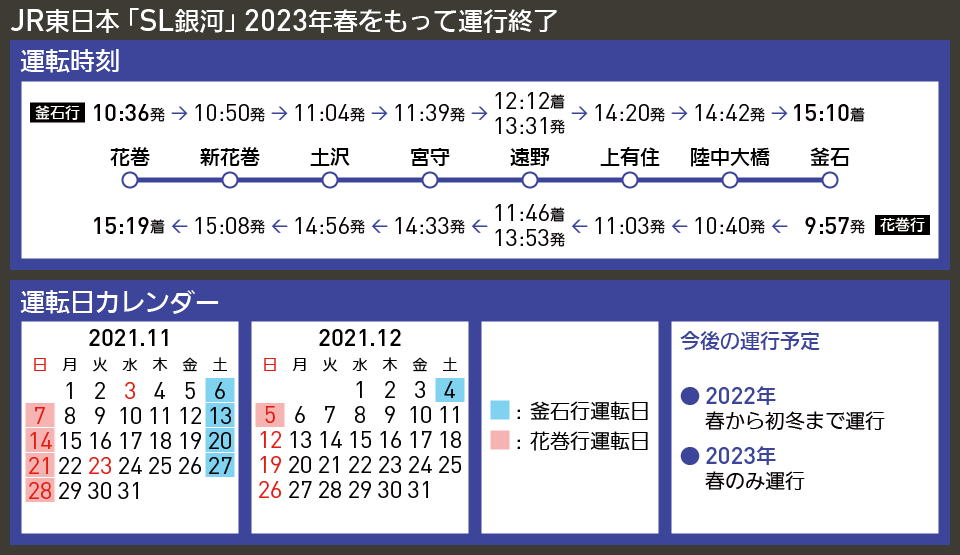 【時刻表で解説】JR東日本 「SL銀河」 2023年春をもって運行終了