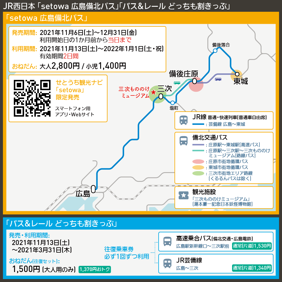 【路線図で解説】JR西日本 「setowa 広島備北パス」「バス&レール どっちも割きっぷ」