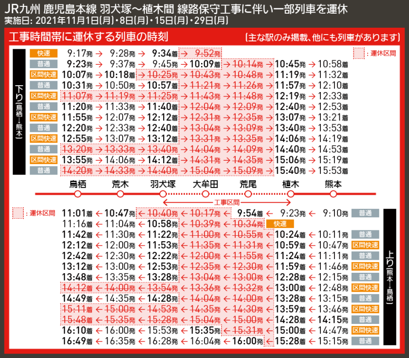 鹿児島本線で昼間工事 鳥栖〜植木間の列車が運休 筑肥線などでも 代行輸送なし JR九州 - [WTM]鉄道・旅行ニュース