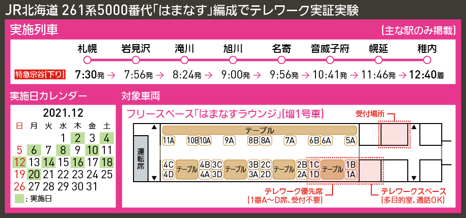 【時刻表で解説】JR北海道 261系5000番代「はまなす」編成でテレワーク実証実験