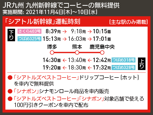 【時刻表で解説】JR九州 九州新幹線でコーヒーの無料提供