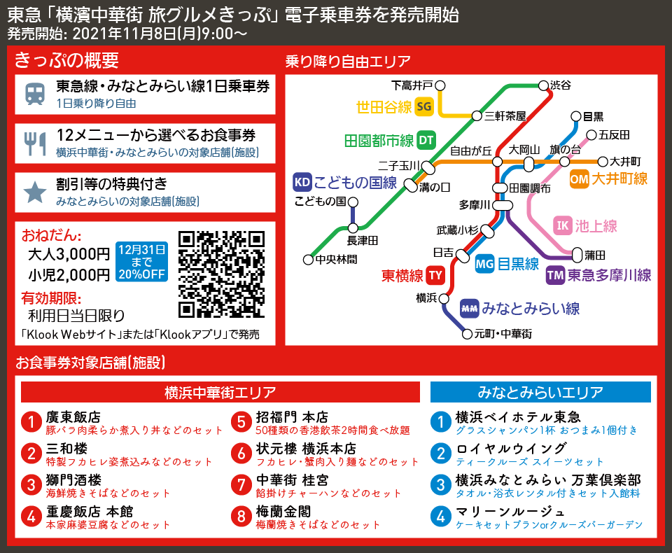【路線図で解説】東急 「横濱中華街 旅グルメきっぷ」 電子乗車券を発売開始