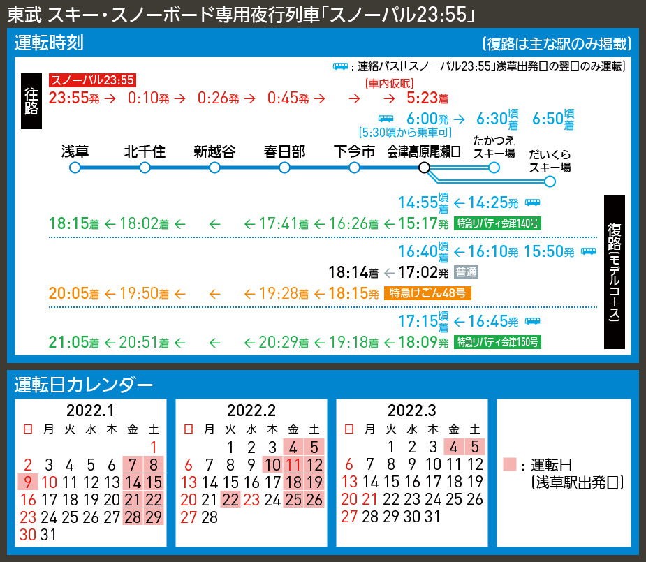 【時刻表で解説】東武 スキー・スノーボード専用夜行列車「スノーパル23:55」