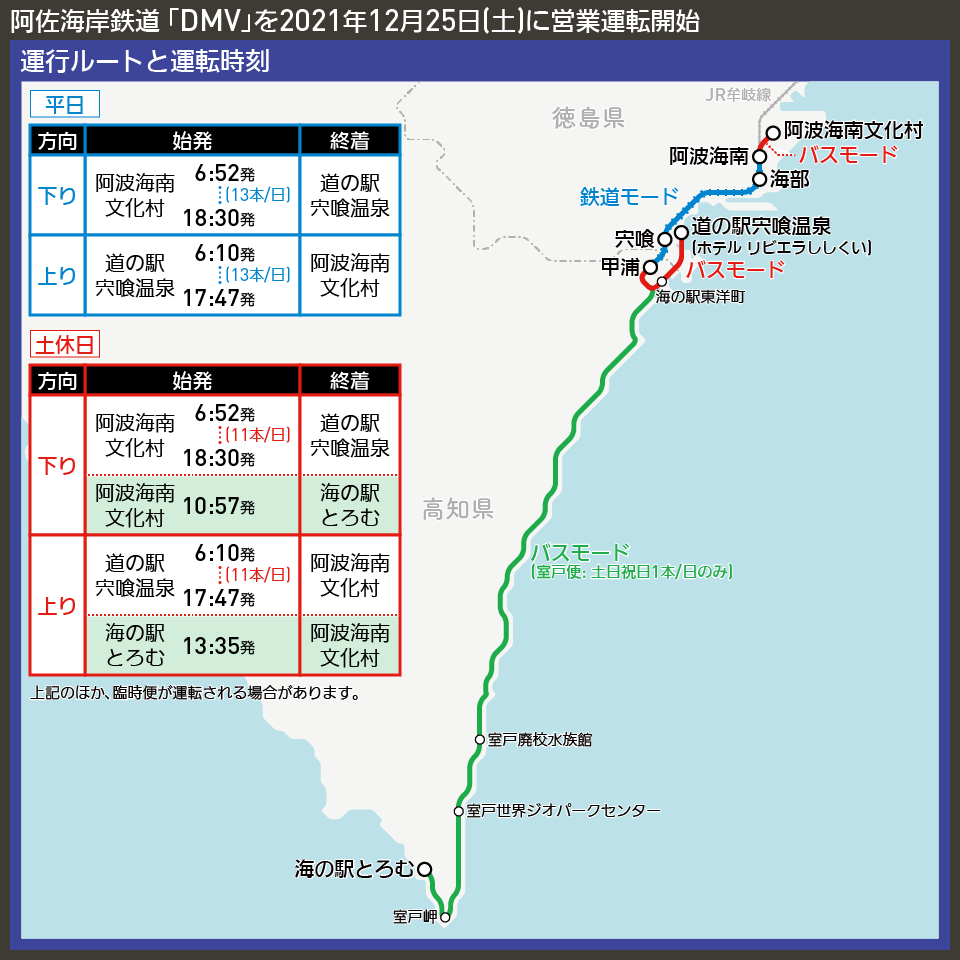 【路線図で解説】阿佐海岸鉄道 「DMV」を2021年12月25日(土)に営業運転開始