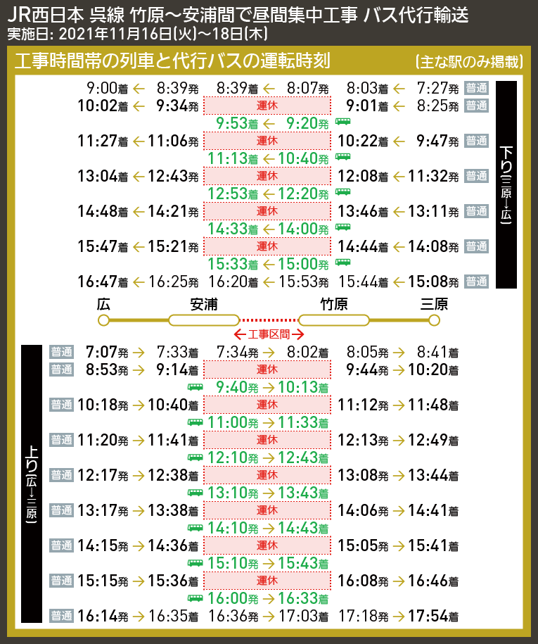 【時刻表で解説】JR西日本 呉線 竹原〜安浦間で昼間集中工事 バス代行輸送
