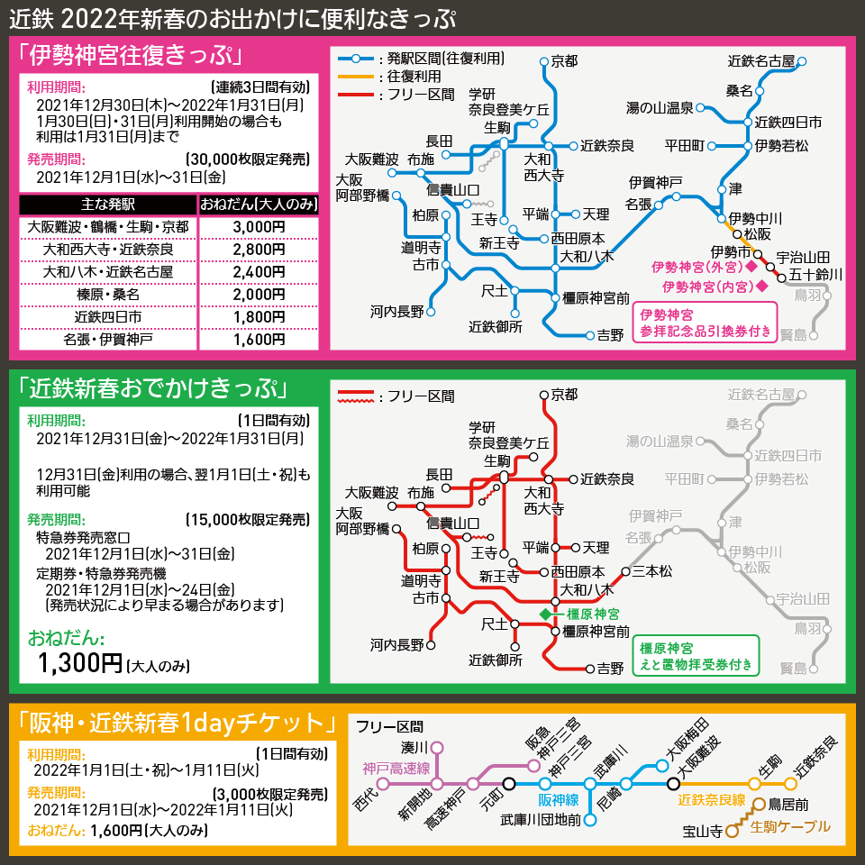 【路線図で解説】近鉄 2022年新春のお出かけに便利なきっぷ