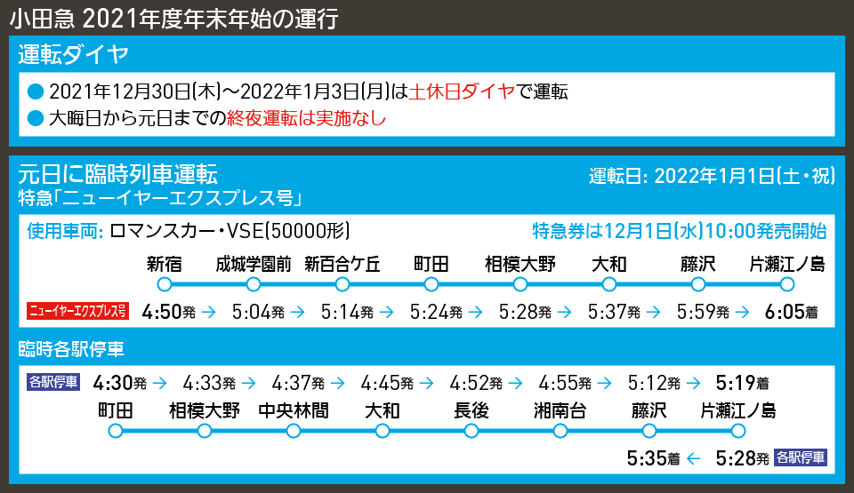 【時刻表で解説】小田急 2021年度年末年始の運行
