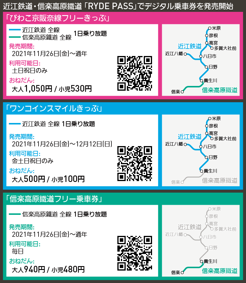 【路線図で解説】近江鉄道・信楽高原鐵道 「RYDE PASS」でデジタル乗車券を発売開始