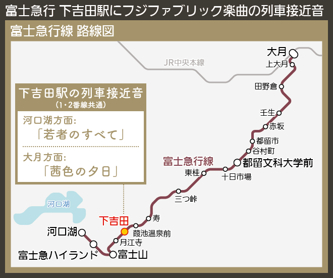 【路線図で解説】富士急行 下吉田駅にフジファブリック楽曲の列車接近音