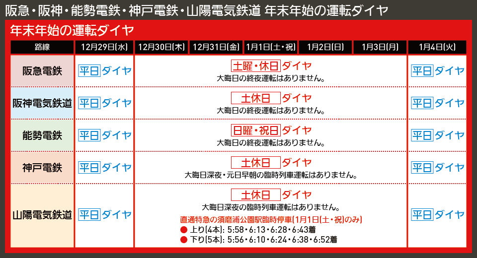 【図表で解説】阪急・阪神・能勢電鉄・神戸電鉄・山陽電気鉄道 年末年始の運転ダイヤ