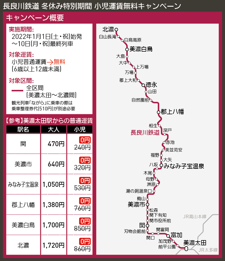 【路線図で解説】長良川鉄道 冬休み特別期間 小児運賃無料キャンペーン