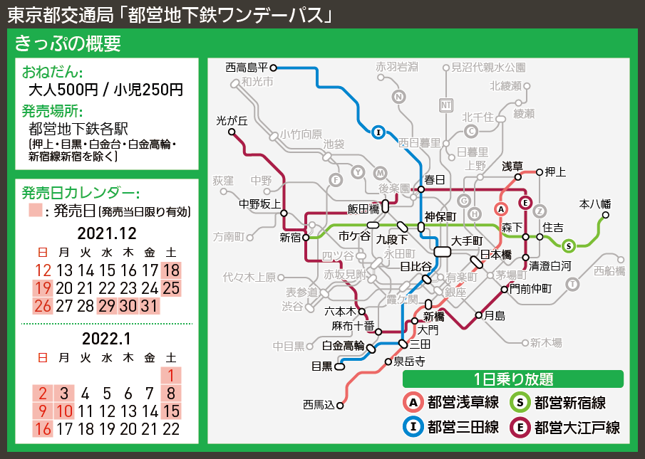 【路線図で解説】東京都交通局 「都営地下鉄ワンデーパス」