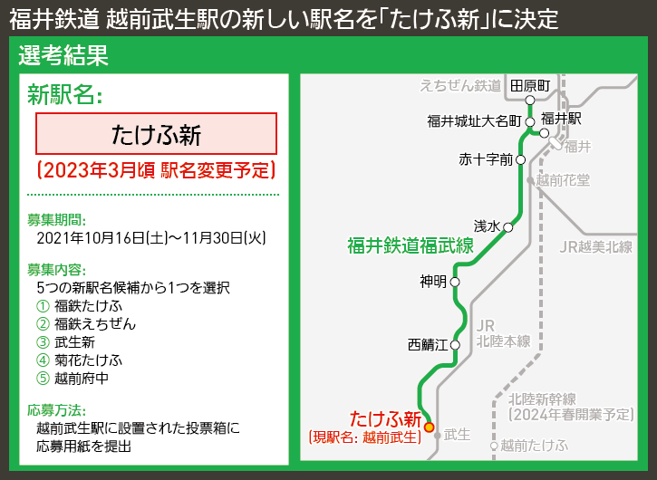 【路線図で解説】福井鉄道 越前武生駅の新しい駅名を「たけふ新」に決定