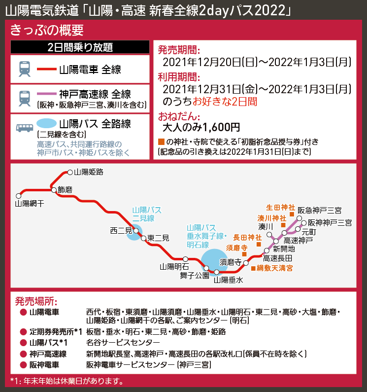 【路線図で解説】山陽電気鉄道 「山陽・高速 新春全線2dayパス2022」