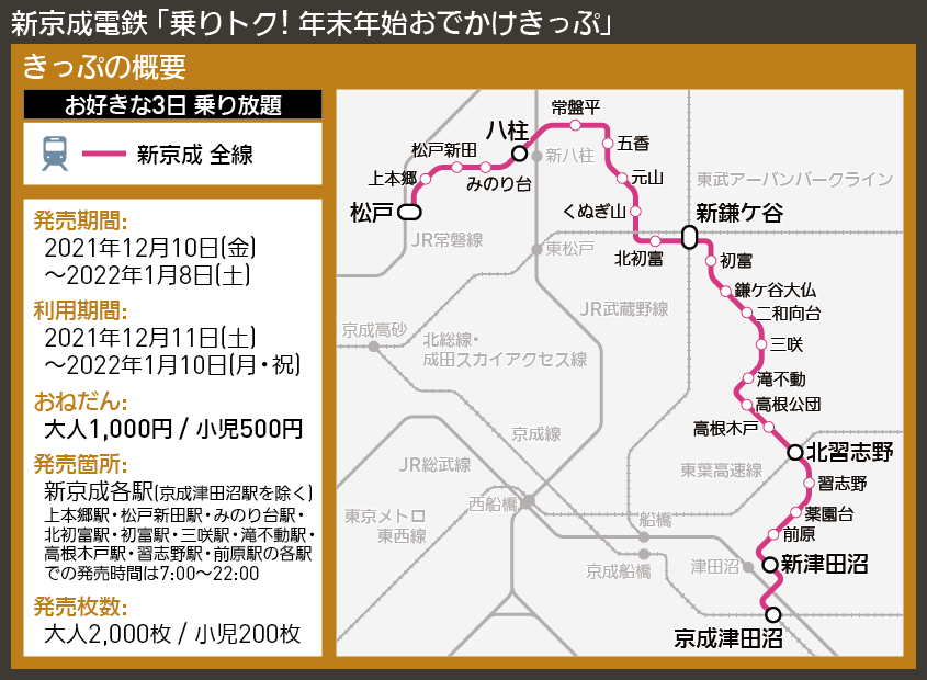 【路線図で解説】新京成電鉄 「乗りトク! 年末年始おでかけきっぷ」