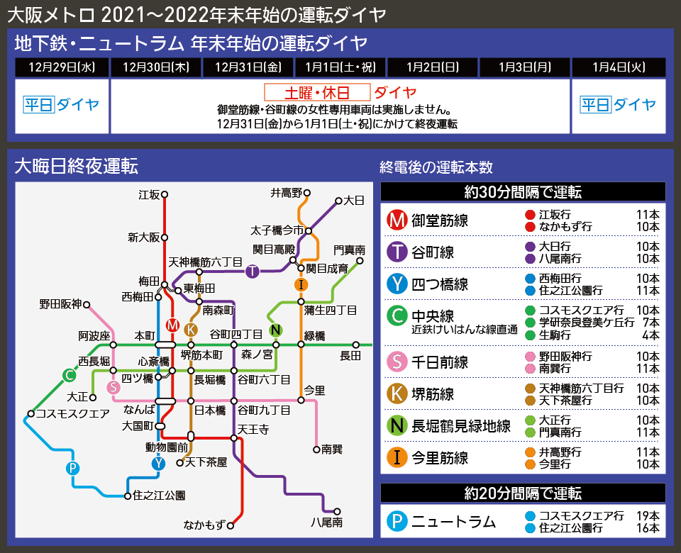 【路線図で解説】大阪メトロ 2021〜2022年末年始の運転ダイヤ