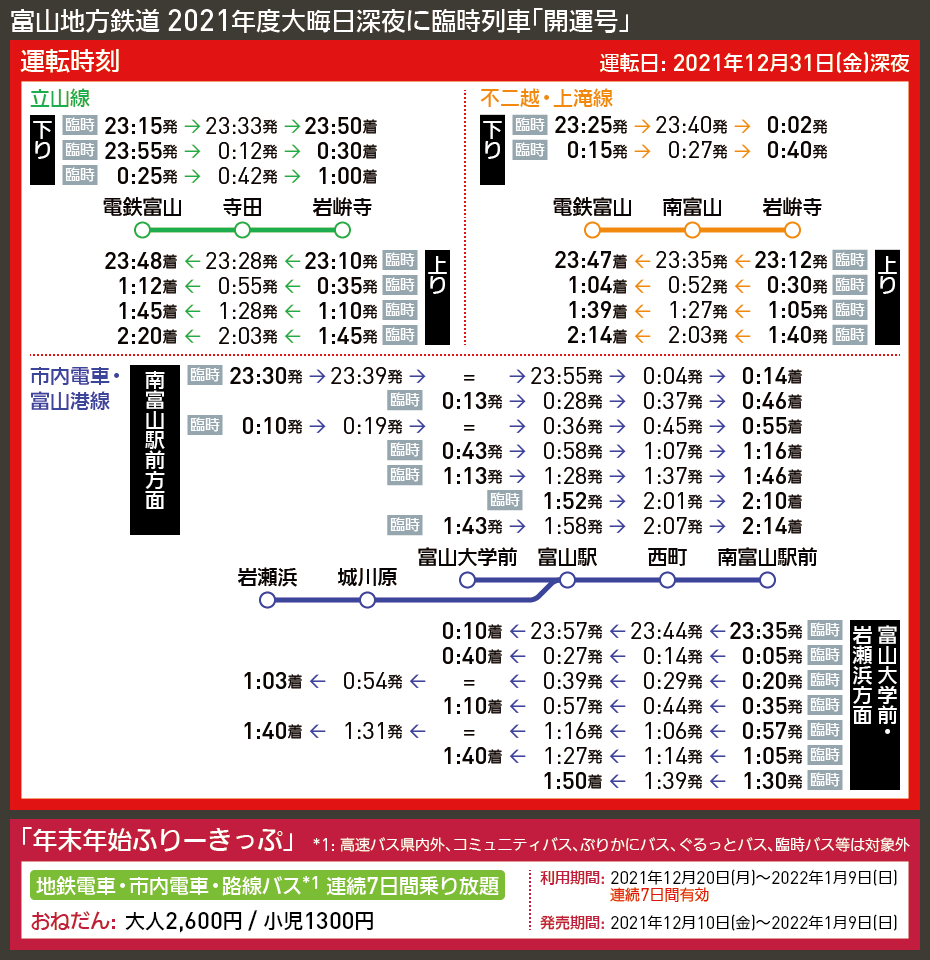 【時刻表で解説】富山地方鉄道 2021年度大晦日深夜に臨時列車「開運号」