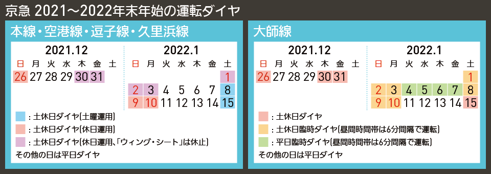 【図表で解説】京急 2021〜2022年末年始の運転ダイヤ\