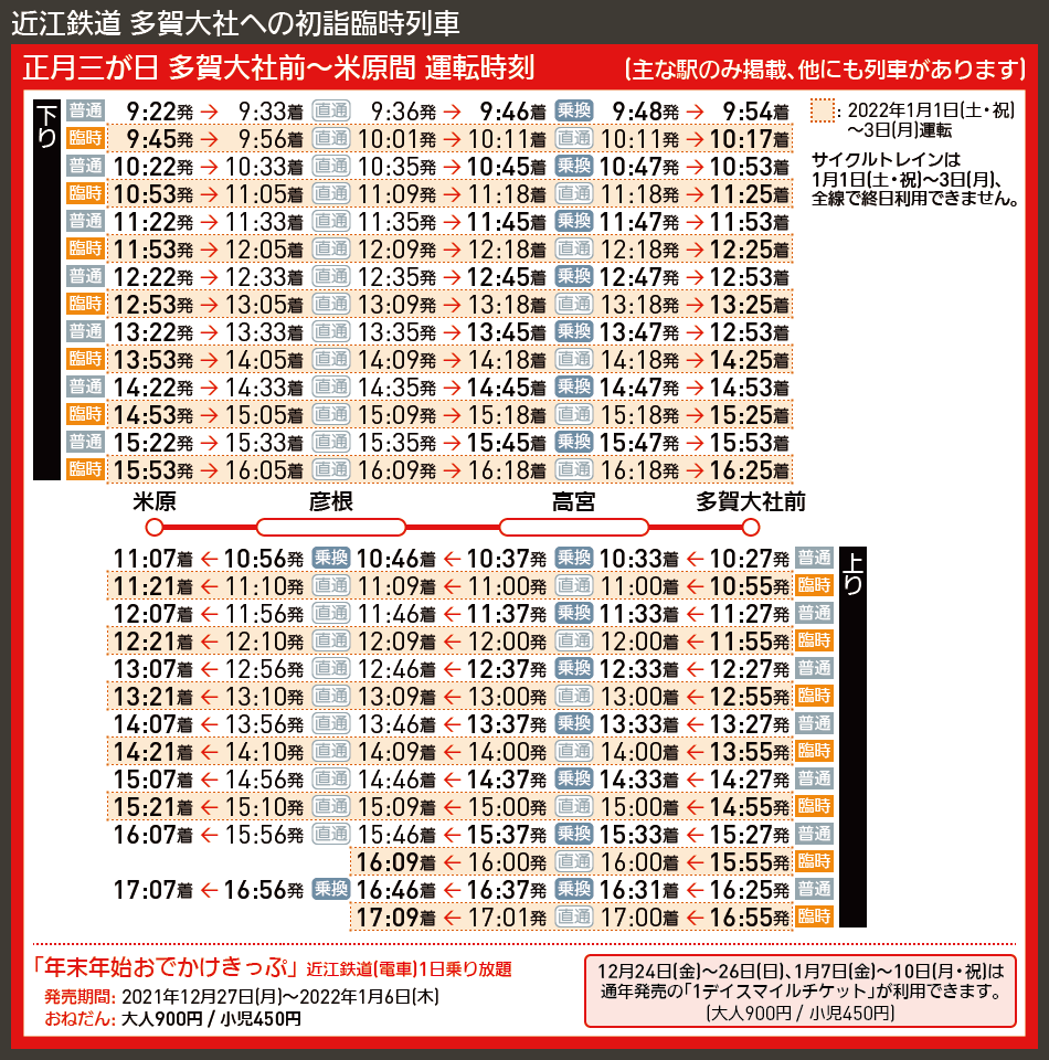 多賀大社へ初詣臨時列車を増発 米原・彦根から直通 1日乗り放題きっぷ 