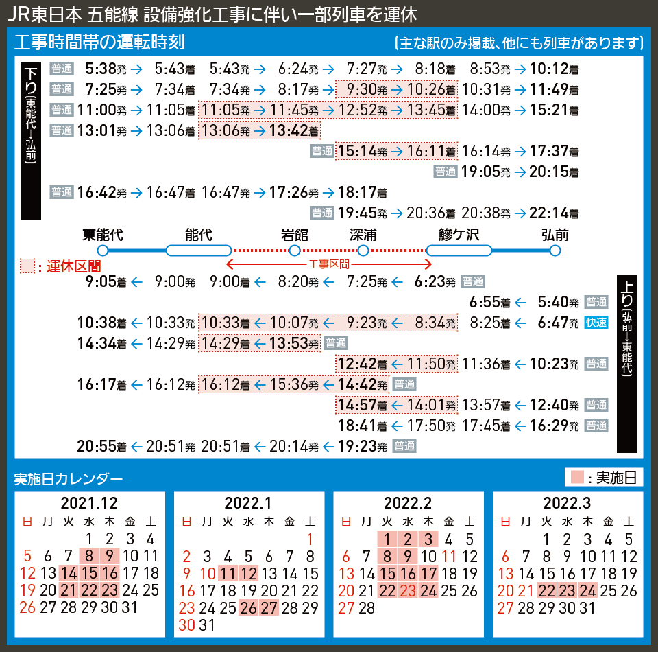 【時刻表で解説】JR東日本 五能線 設備強化工事に伴い一部列車を運休