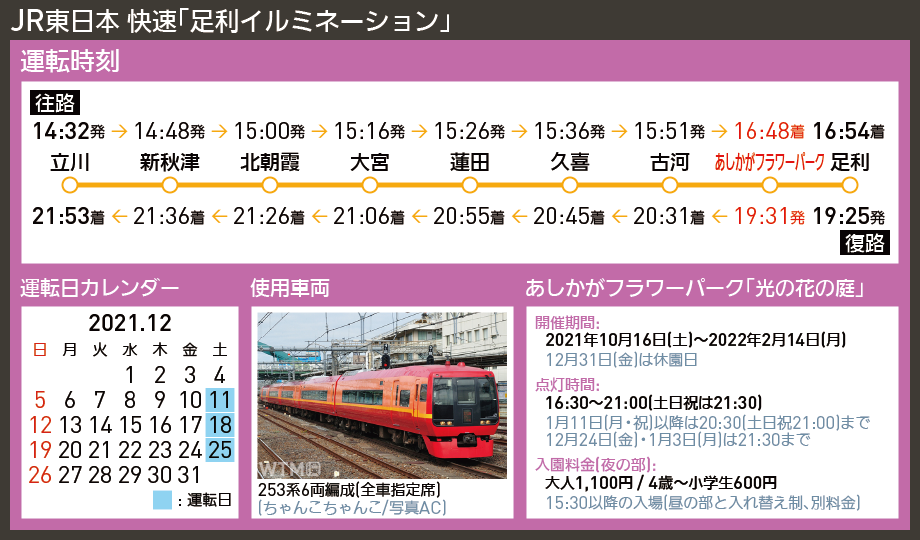 【時刻表で解説】JR東日本 快速「足利イルミネーション」