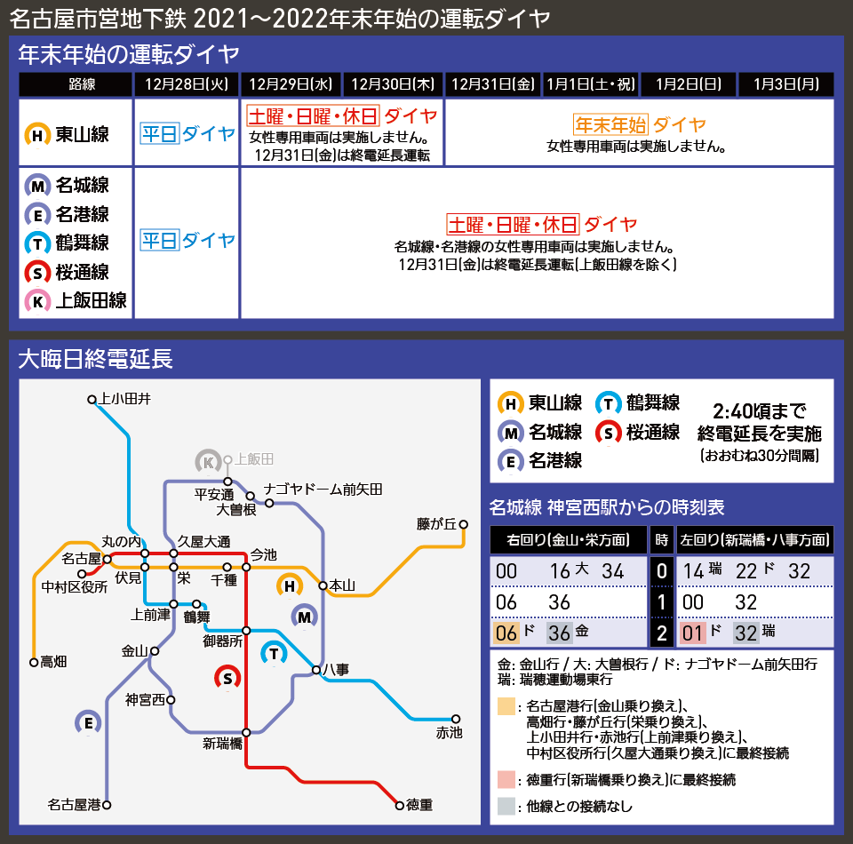 【路線図と時刻表で解説】名古屋市営地下鉄 2021〜2022年末年始の運転ダイヤ
