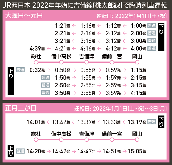 【時刻表で解説】JR西日本 2022年年始に吉備線(桃太郎線)で臨時列車運転