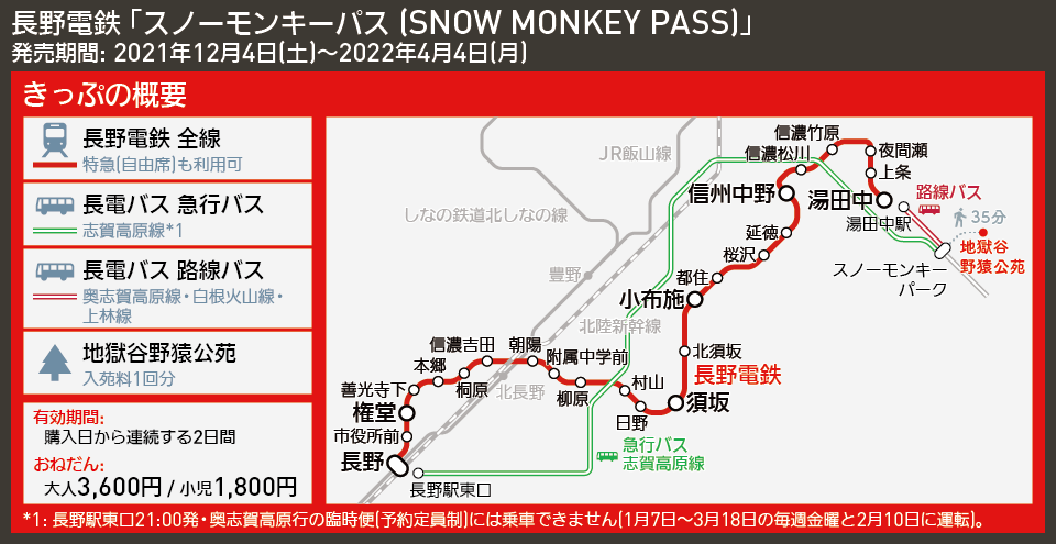 【路線図で解説】長野電鉄 「スノーモンキーパス (SNOW MONKEY PASS)」