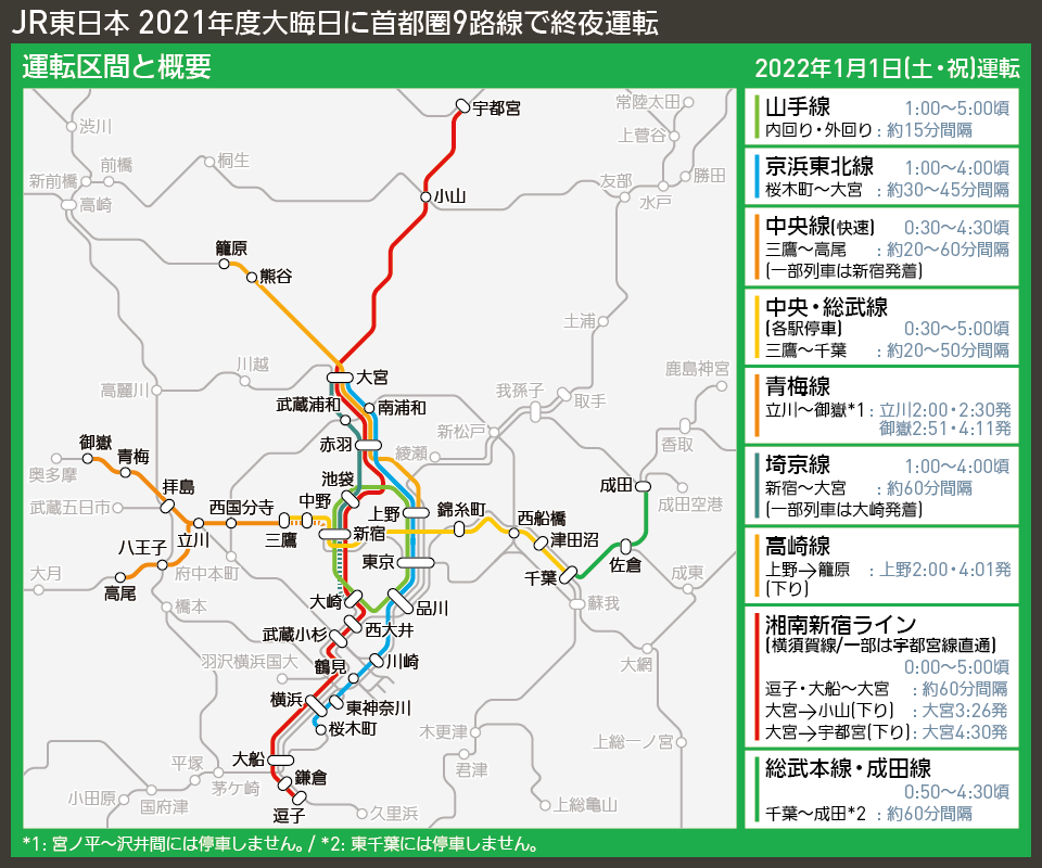【路線図で解説】JR東日本 2021年度大晦日に首都圏9路線で終夜運転