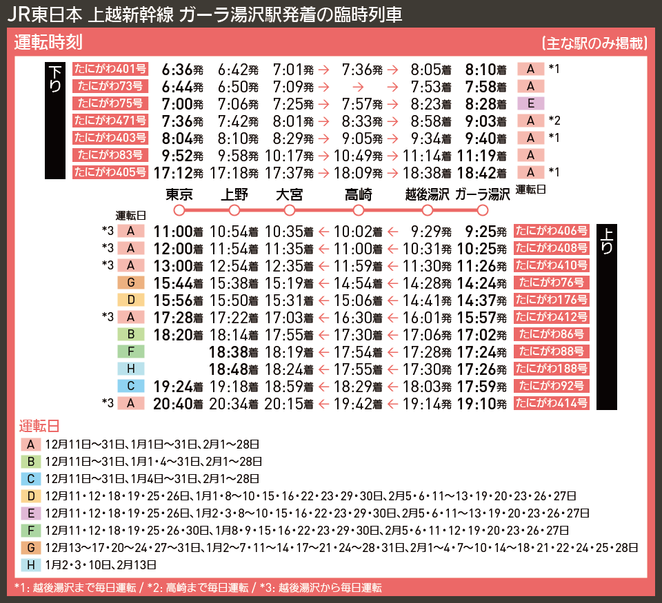 【時刻表で解説】JR東日本 上越新幹線 ガーラ湯沢駅発着の臨時列車