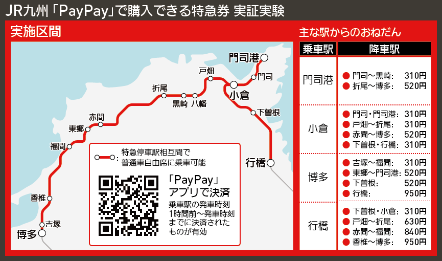 【路線図で解説】JR九州 「PayPay」で購入できる特急券 実証実験