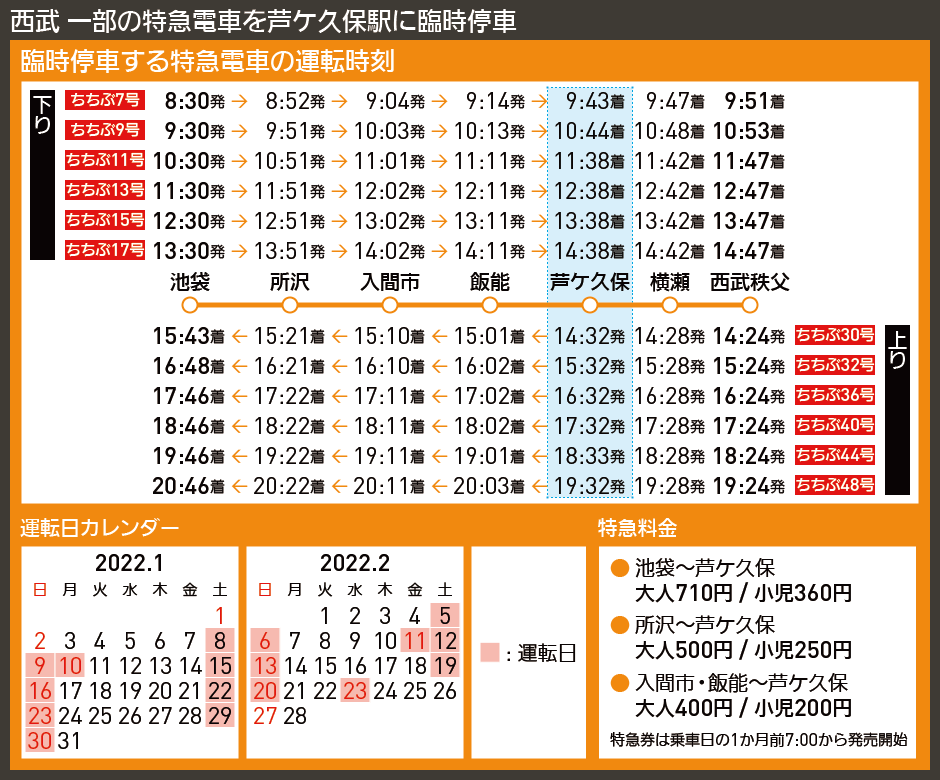 【時刻表で解説】西武 一部の特急電車を芦ケ久保駅に臨時停車